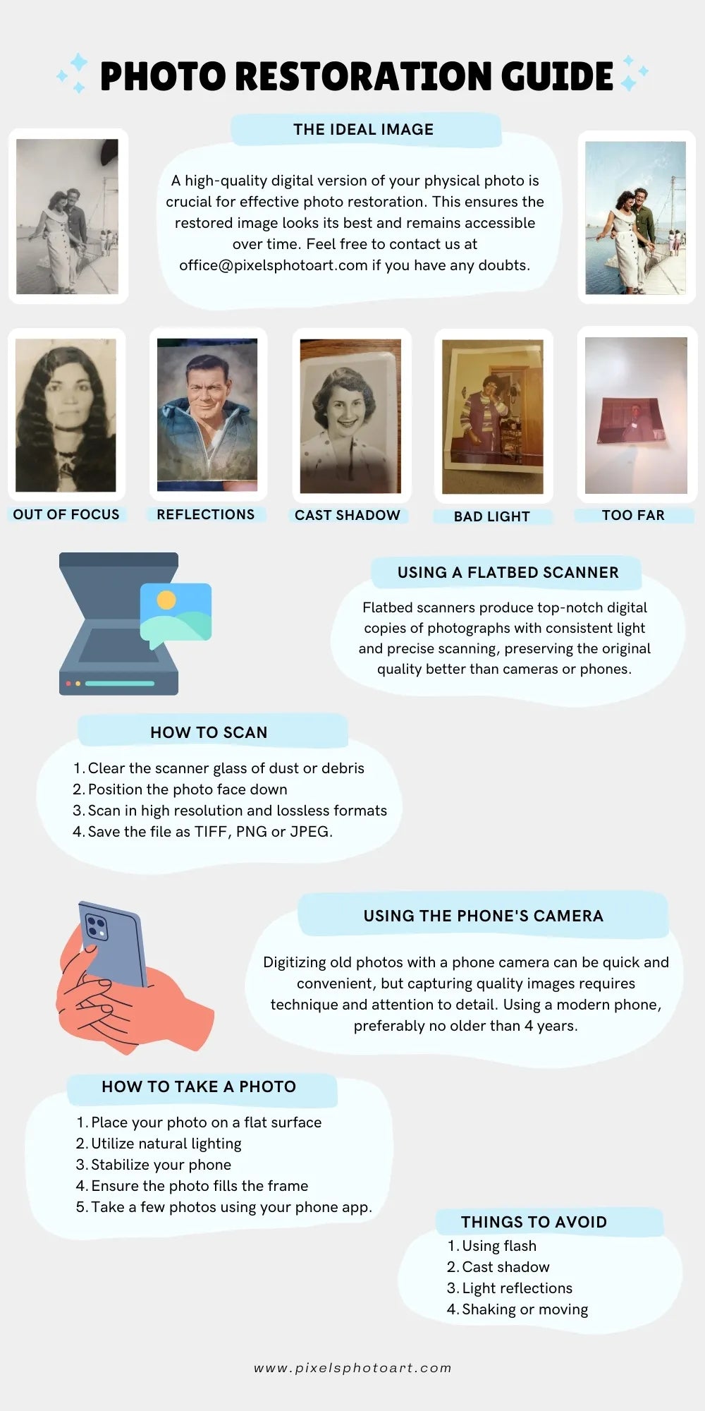 Guide on how to digitalize a photo