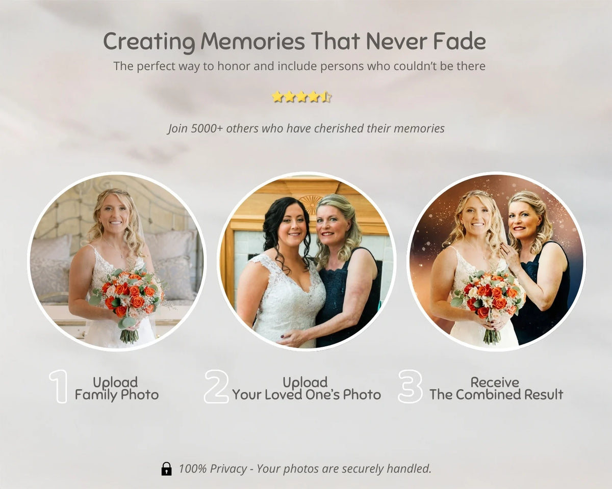 How to order a remembrance portrait: upload family photo, upload loved one’s photo, receive combined result.