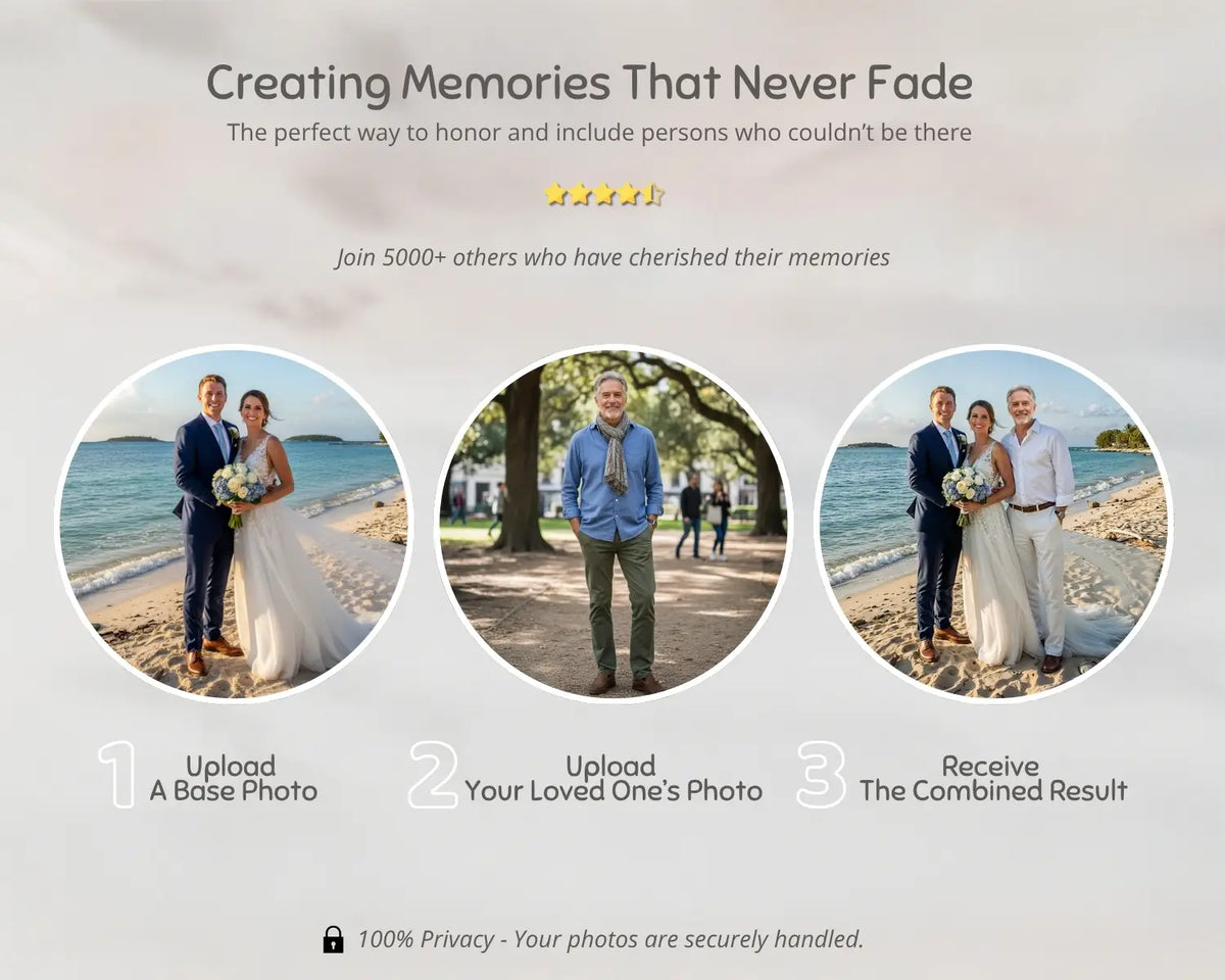 How our photo editing service works in three steps: upload a base photo, upload theirs, receive the finished portrait