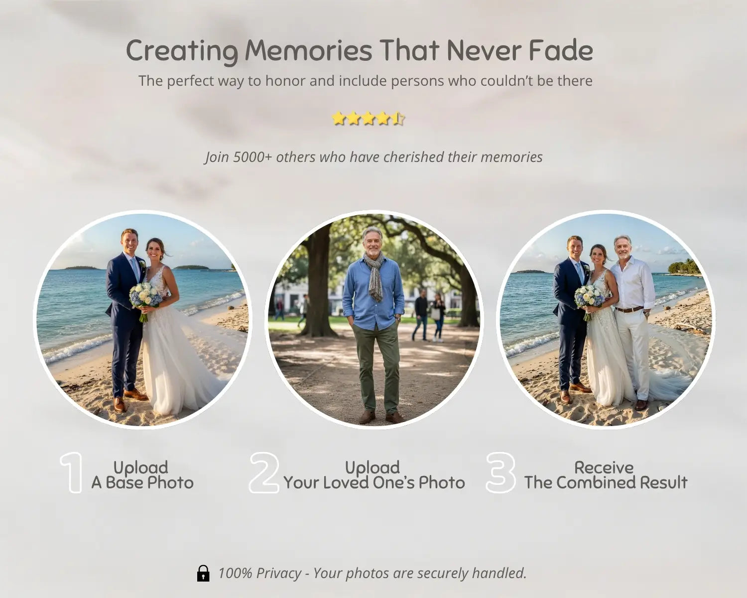 How our photo editing service works in three steps: upload a base photo, upload theirs, receive the finished portrait