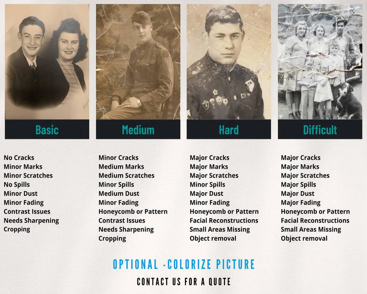 Photo restoration cost guide displays Basic Medium Hard and Difficult restoration levels with image examples.