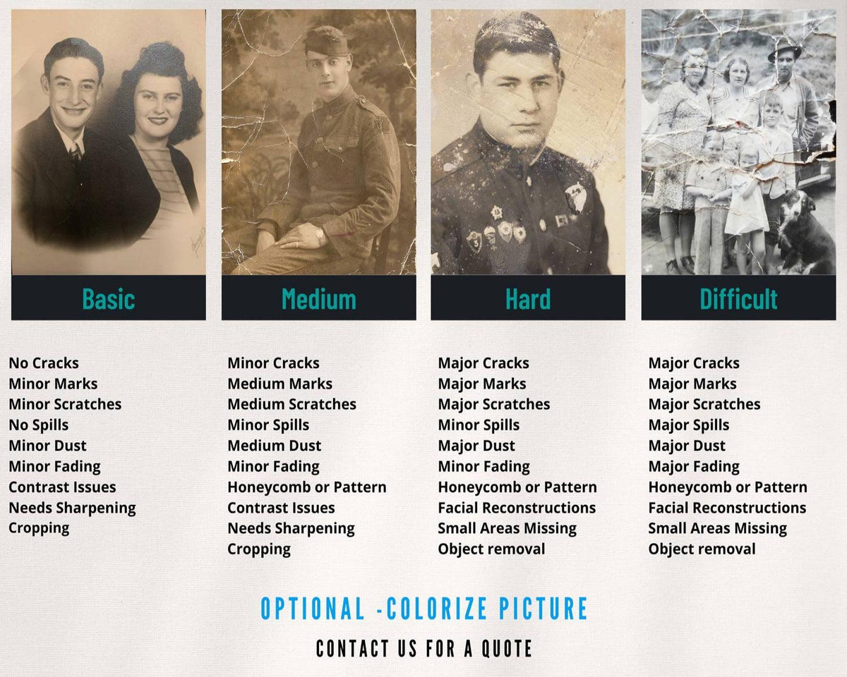 Guideline of the photo restoration cost for old damaged photos